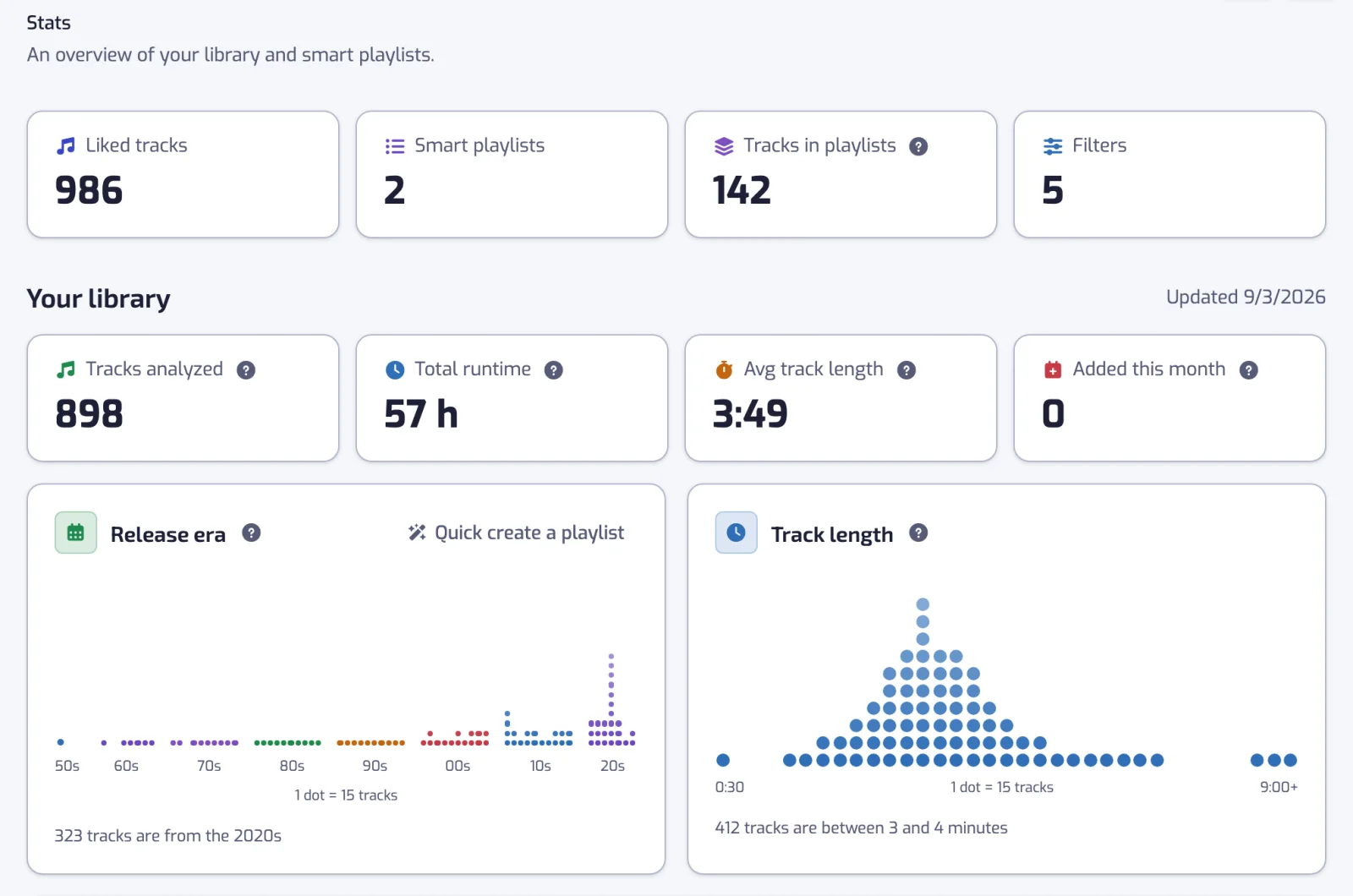 The top of the Stats page: the four headline tiles and the start of the library section