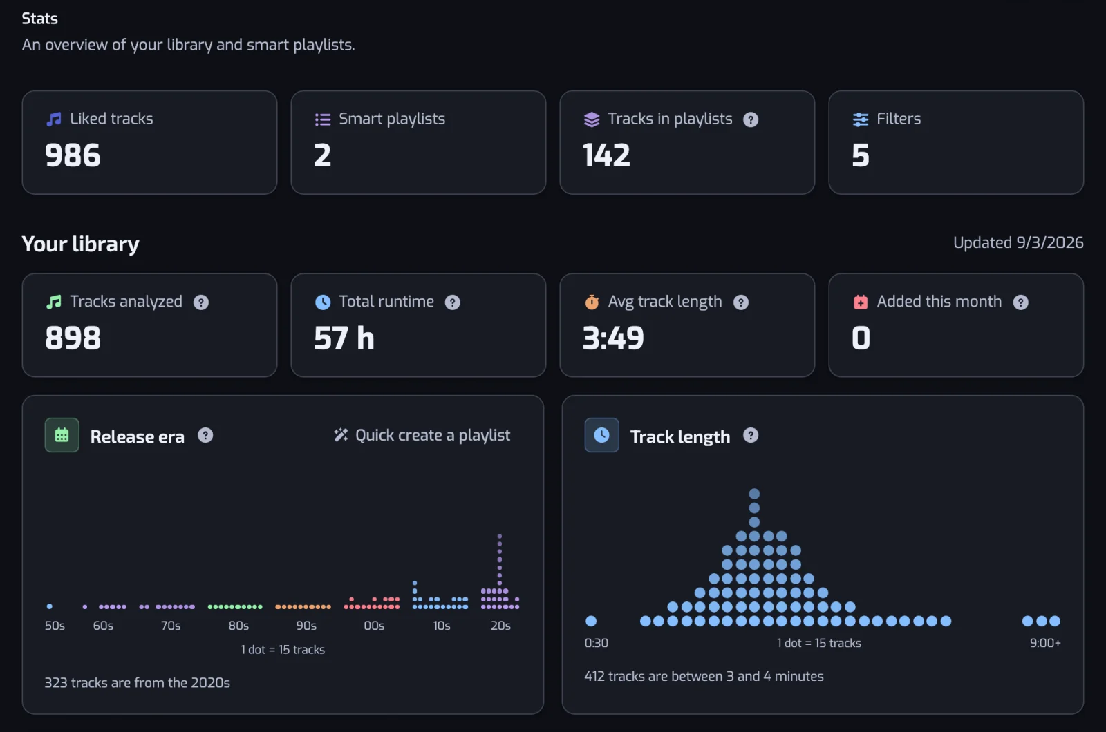 The top of the Stats page: the four headline tiles and the start of the library section