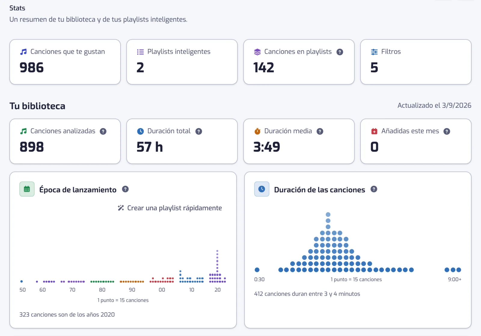 La parte superior de la página Stats: las cuatro cifras principales y el comienzo de la sección de la biblioteca