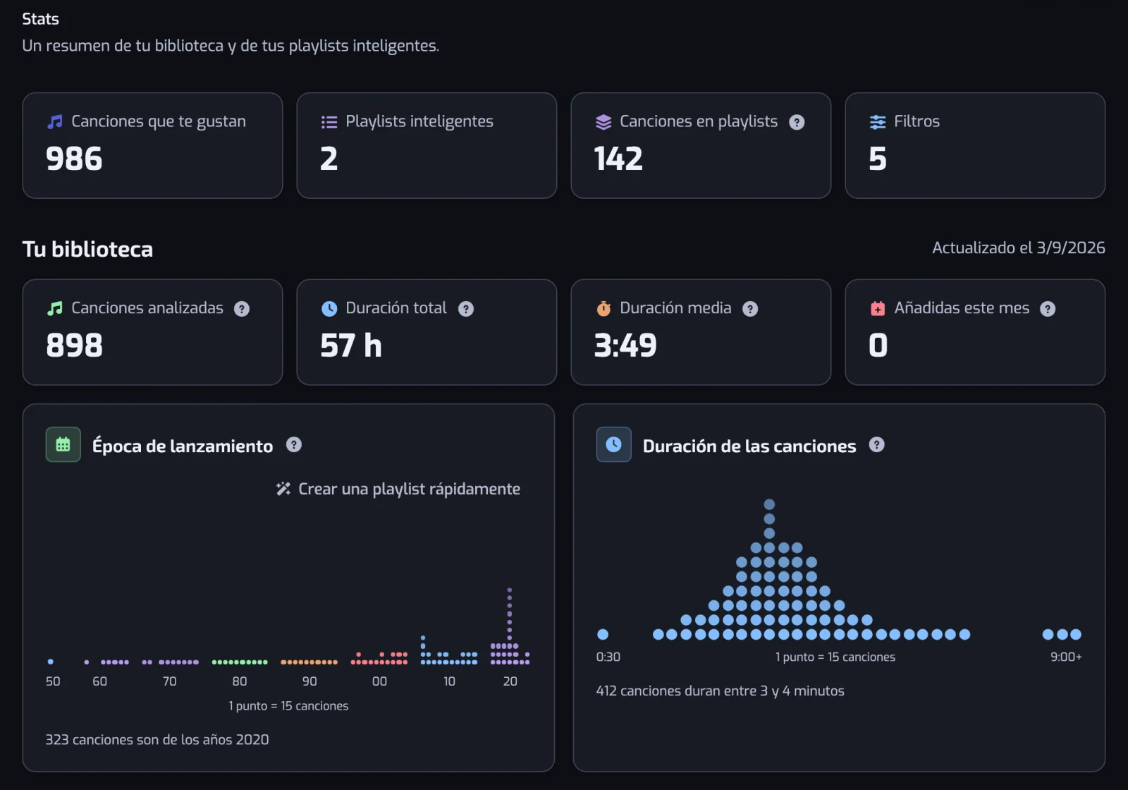 La parte superior de la página Stats: las cuatro cifras principales y el comienzo de la sección de la biblioteca