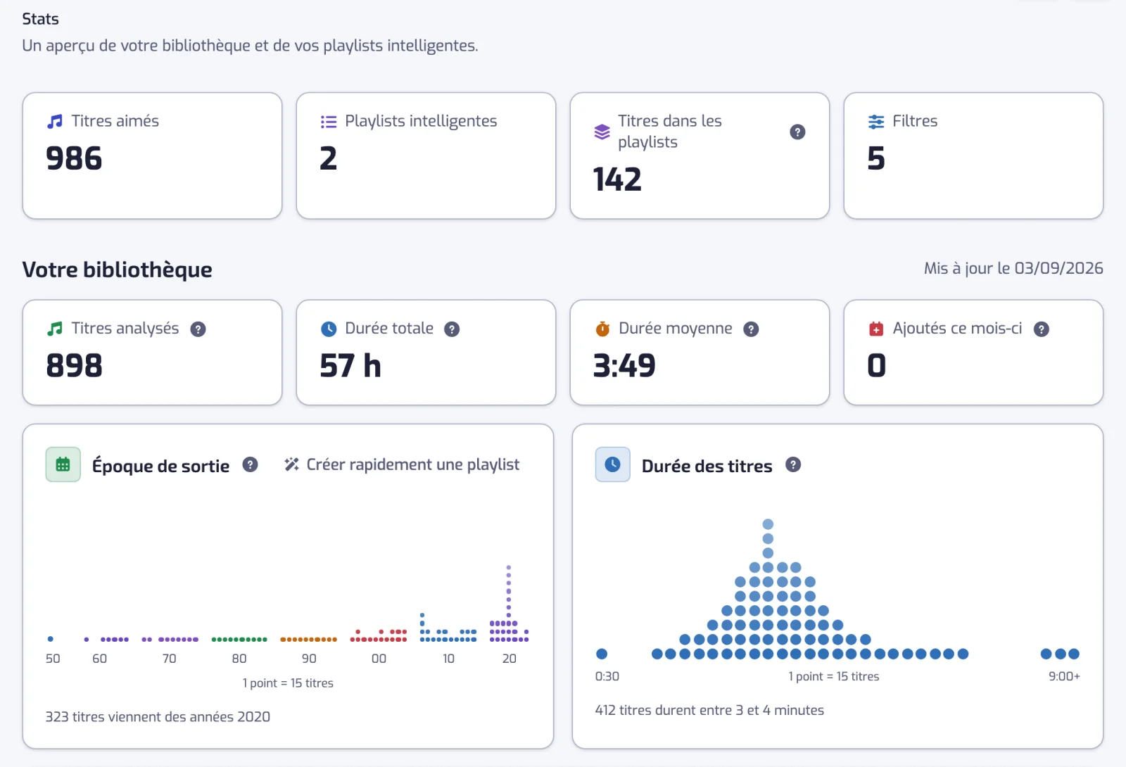 Le haut de la page Stats : les quatre tuiles principales et le début de la section bibliothèque