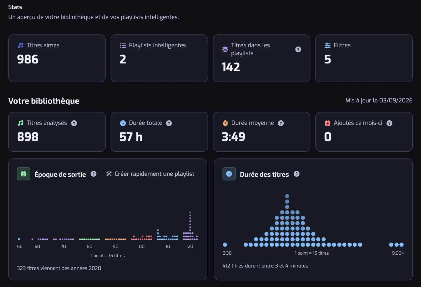 Le haut de la page Stats : les quatre tuiles principales et le début de la section bibliothèque