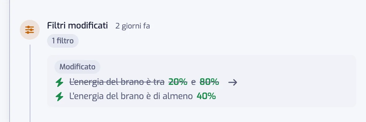 Una voce Filtri modificati con un filtro Energia modificato, l'intervallo precedente barrato e quello nuovo dopo una freccia
