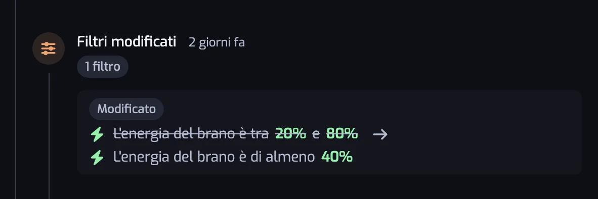 Una voce Filtri modificati con un filtro Energia modificato, l'intervallo precedente barrato e quello nuovo dopo una freccia