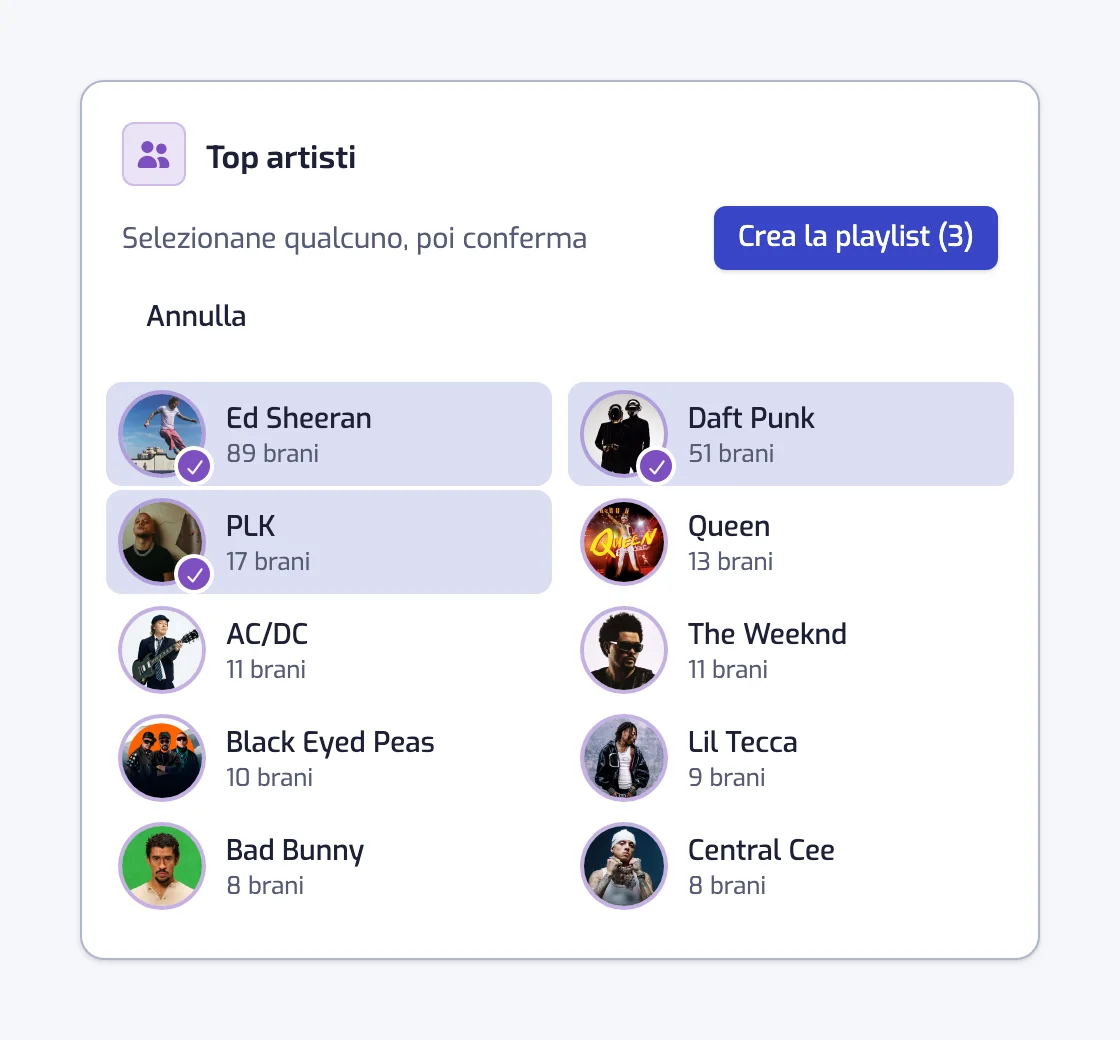 La scheda Top artisti della pagina Stats in modalità selezione, con tre artisti spuntati e il pulsante Crea la playlist (3)