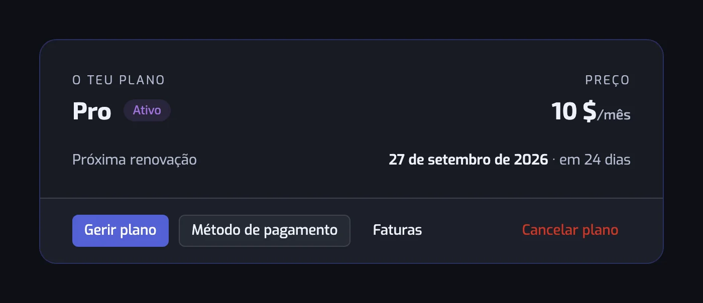 O cartão do plano atual com o plano, o preço, a data da próxima renovação e os botões Gerir plano, Método de pagamento, Faturas e Cancelar plano