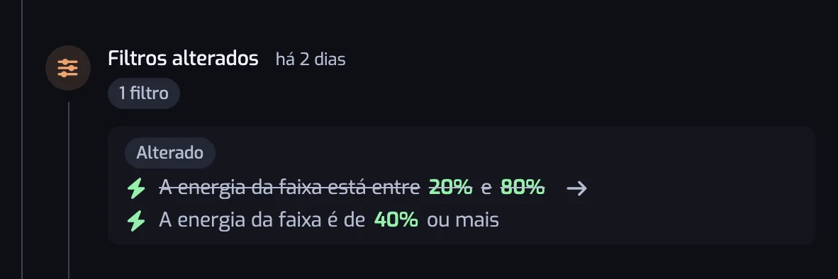 Uma entrada Filtros alterados com um filtro Energia editado, o intervalo anterior riscado e o novo depois de uma seta