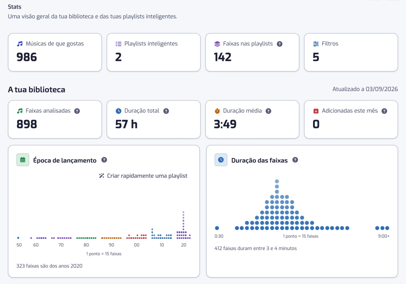O topo da página Stats: os quatro mosaicos principais e o início da secção da biblioteca