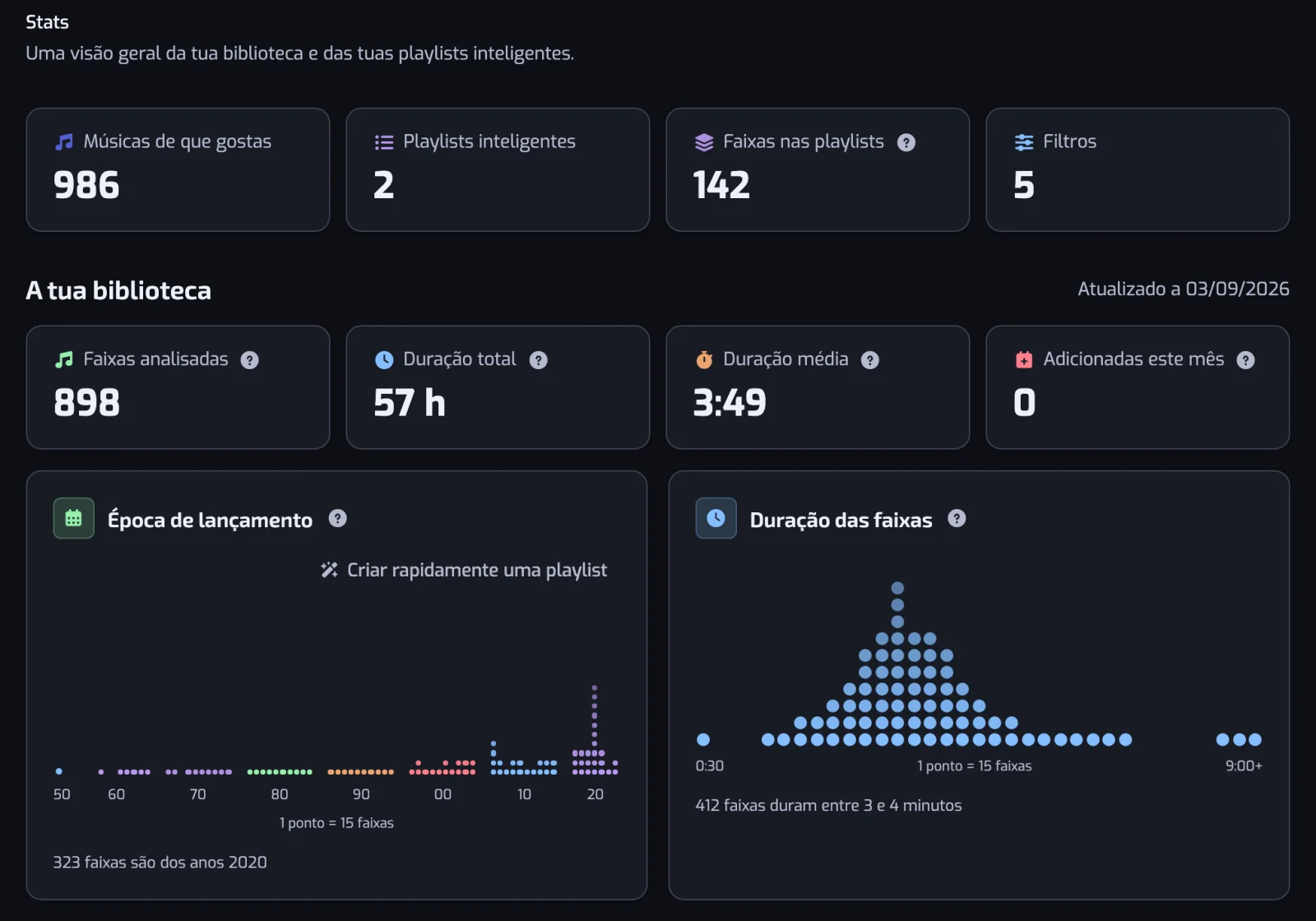 O topo da página Stats: os quatro mosaicos principais e o início da secção da biblioteca